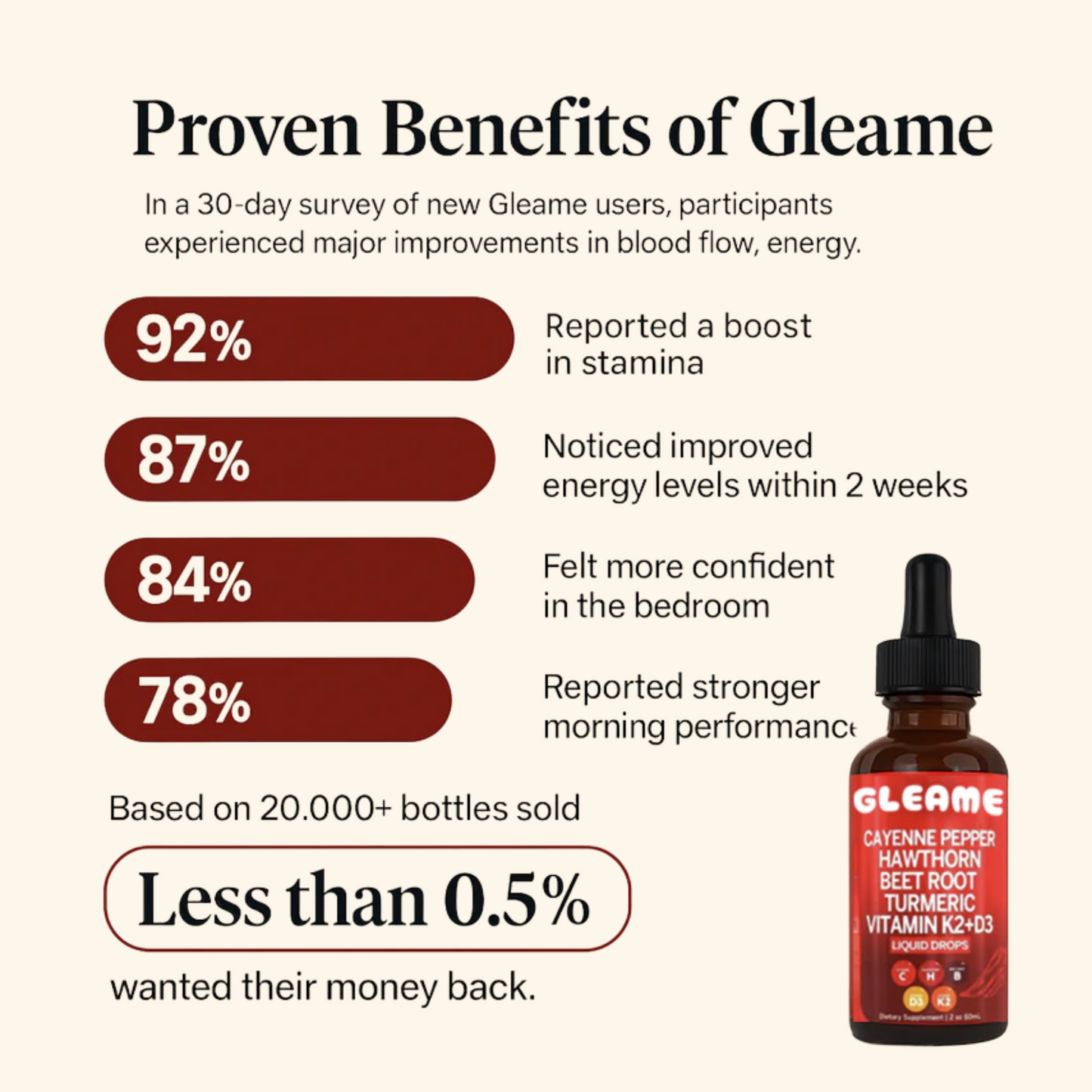 Cayenne Pepper Supplement Liquid Drops
